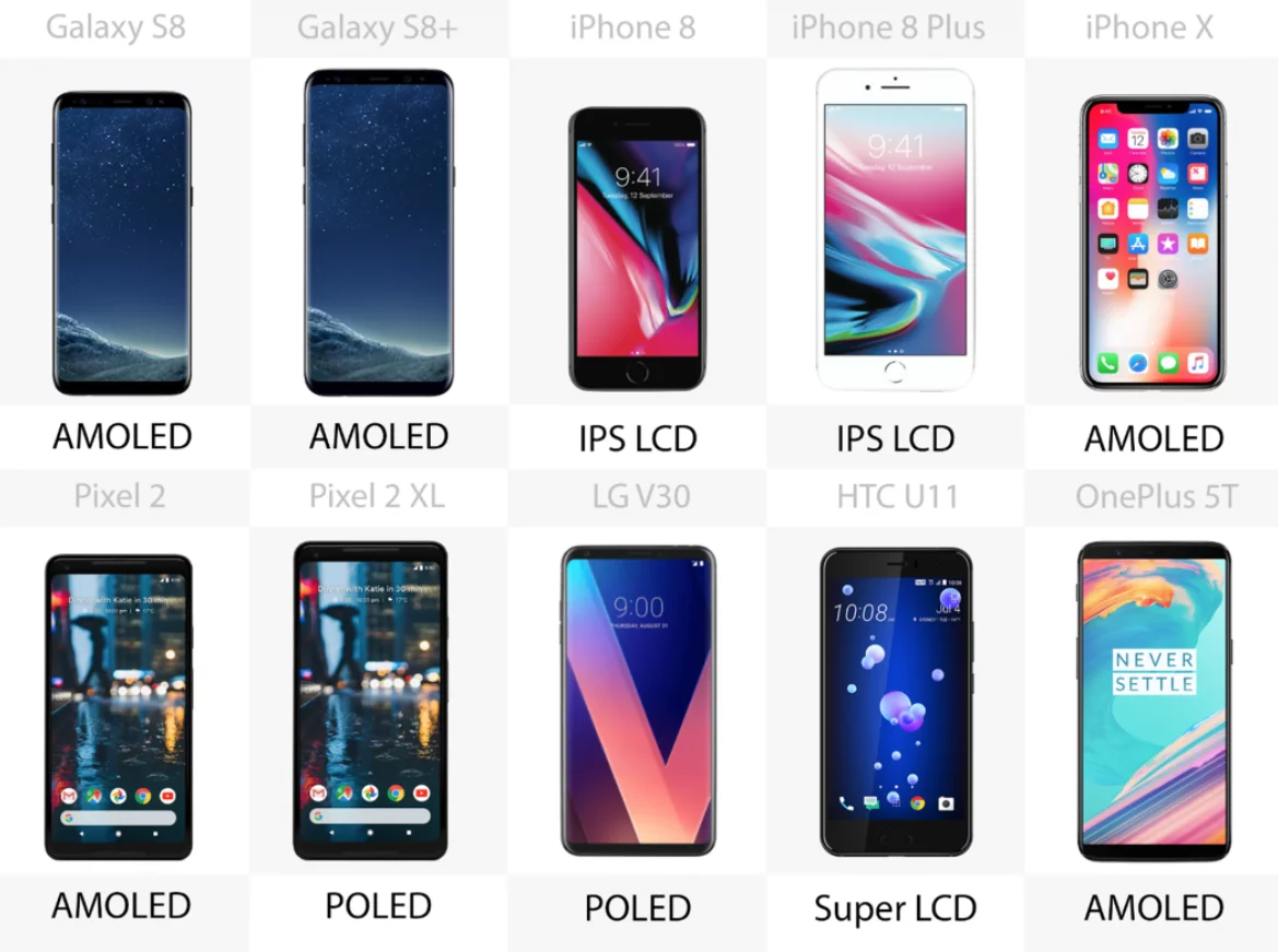Samsung vs. Apple vs. Google … the year's best phones compared